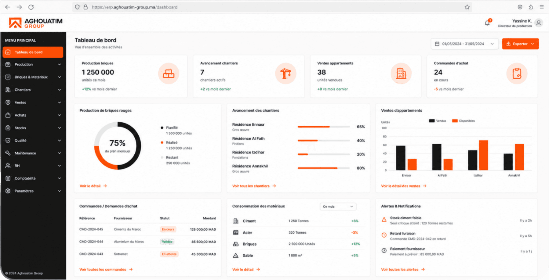 Dashboard de production — Groupe Aghouatim