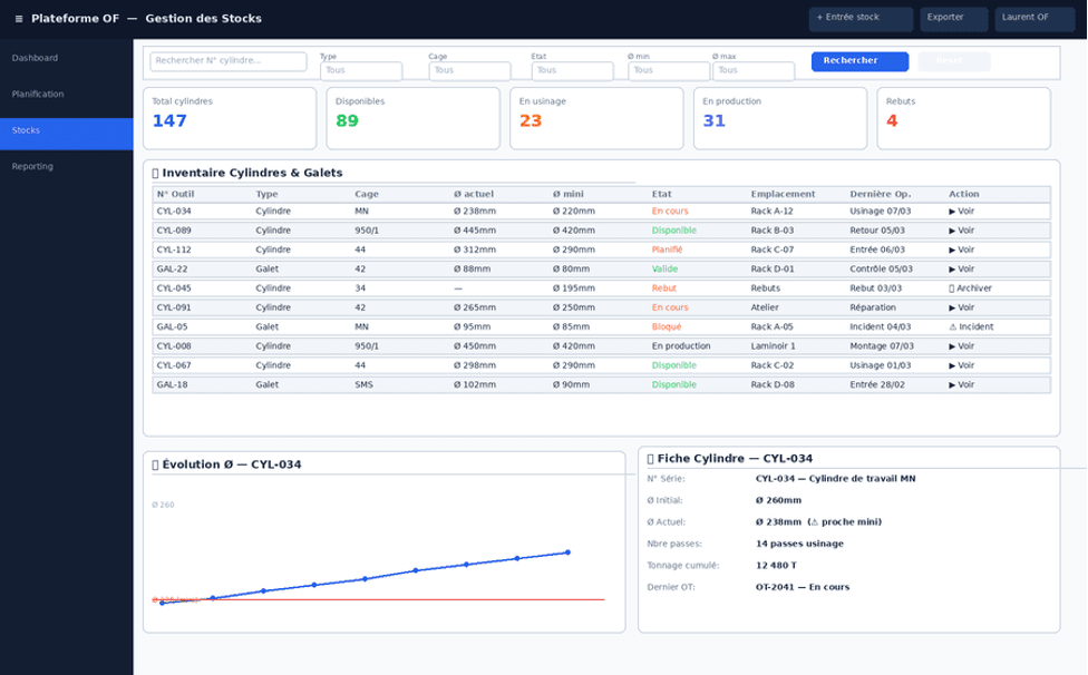 Gestion de stock — Saarstahl Rail